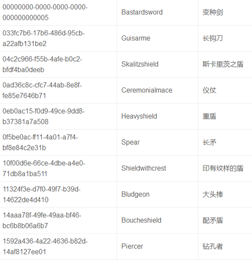 天国拯救物品代码无效，天国拯救物品代码大全最新