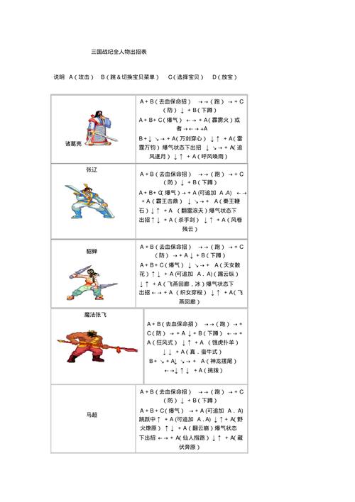 三国战纪出招表大全，三国战纪一键出招
